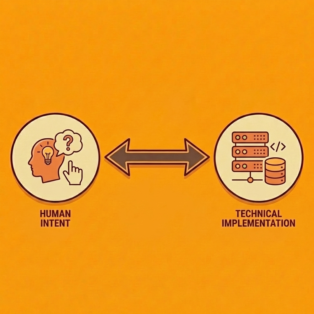 Two-way connection between human intent and technical implementation